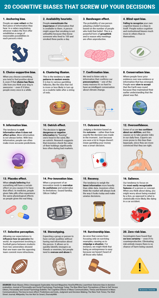 bi_graphics_20-cognitive-biases-that-screw-up-your-decisions