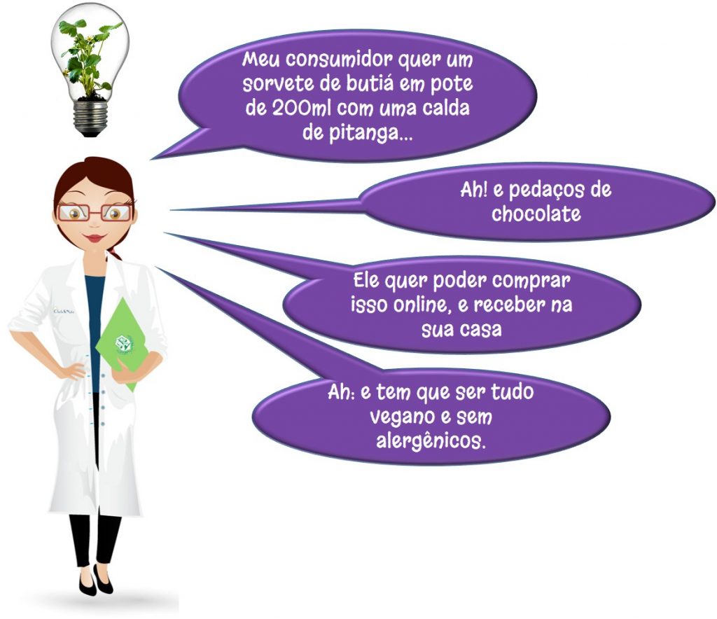 consumidor, design thinking, empatia, inovação, alimentos, escutar o consumidor