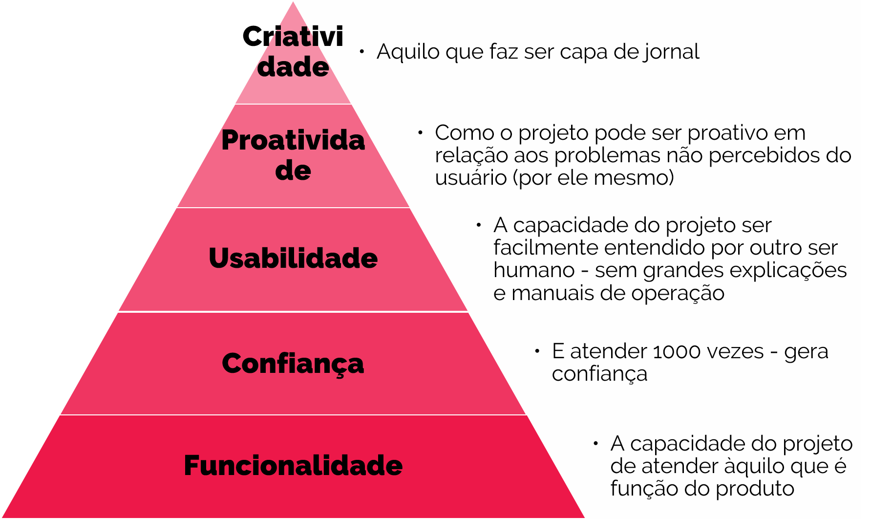 pirâmide, design, design thinking, inovação, iel, sra inovadeira, alimentos, vida real