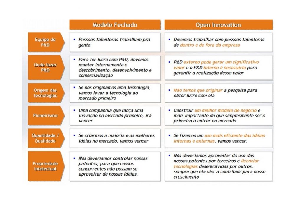 planta, inovação, open innovation, colaboração, pesquisa, desenvolvimento, mercado, patente, engenharia, P&D, R&D, alimento, duas rodas, sra inovadeira