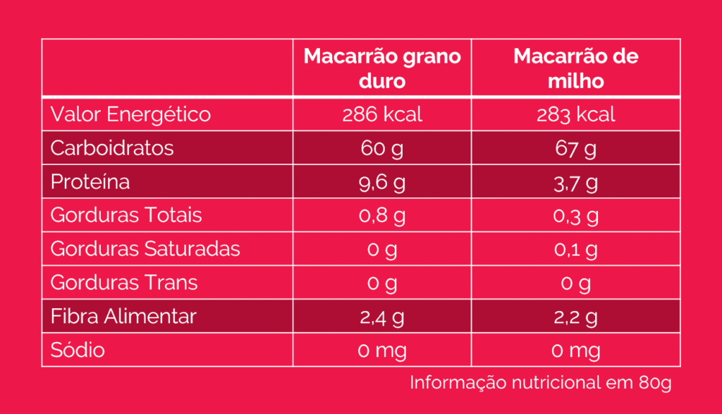 P&D, alimentos, R&D, food, engenharia, ciência, tecnologia, carreira, trabalho, pesquisa, desenvolvimento, oportunidade, sra inovadeira, inovação, gluten, farinha, macarrão