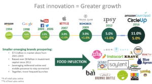 degustação, sensorial, análise, flavorwiki, daniel protz, food innovate summit, amsterdam, inovação, alimentos, sra inovadeira, palestra, pesquisa, desenvolvimento, tendência, farofa-la